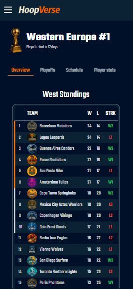 Standings